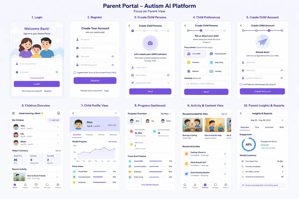 AI Autism Learning and Family Support Platform interface design
